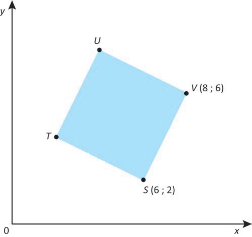 Plano cartesiano com eixos x e y no primeiro quadrante, exibindo um quadrado azul de vértices rotacionados T, U, V e S, com as coordenadas dos pontos S(6; 2) e V(8; 6) indicadas.