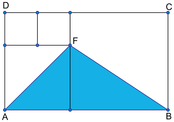Retângulo ABCD dividido em quatro quadrados, com um triângulo sombreado em azul cujos vértices são A, B e o ponto interno F.