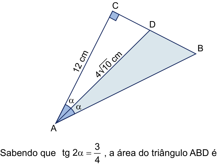 Triângulo retângulo ABC com ângulo reto em C. O cateto AC mede 12 cm. O segmento AD é bissetriz do ângulo A, dividindo-o em dois ângulos de medida α, e mede 4√10 cm. A região do triângulo ABD está destacada em cinza claro. Abaixo da representação geométrica, consta o texto: "Sabendo que tg 2α = 3/4, a área do triângulo ABD é".