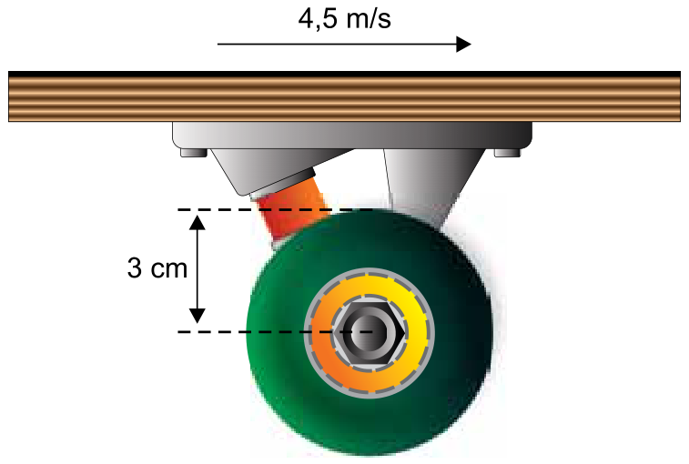 Ilustração da estrutura inferior de um skate mostrando a tábua, o eixo e uma rodinha verde vista de perfil. Uma seta horizontal aponta para a direita indicando "4,5 m/s", e linhas tracejadas medem o raio da rodinha, do centro ao topo, indicando "3 cm".