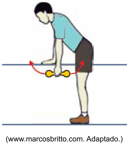Ilustração de uma pessoa inclinada para frente com uma mão apoiada e o outro braço pendente segurando um peso, com setas vermelhas curvas indicando a oscilação pendular para frente e para trás