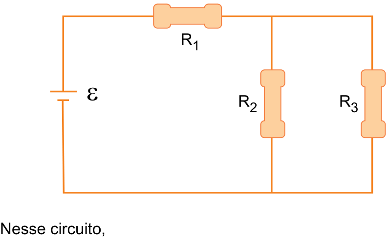 Esquema de circuito elétrico contendo uma bateria ideal de força eletromotriz ε ligada em série com o resistor R₁, que se conecta a uma associação em paralelo formada pelos resistores R₂ e R₃. Abaixo do circuito, lê-se: Nesse circuito,