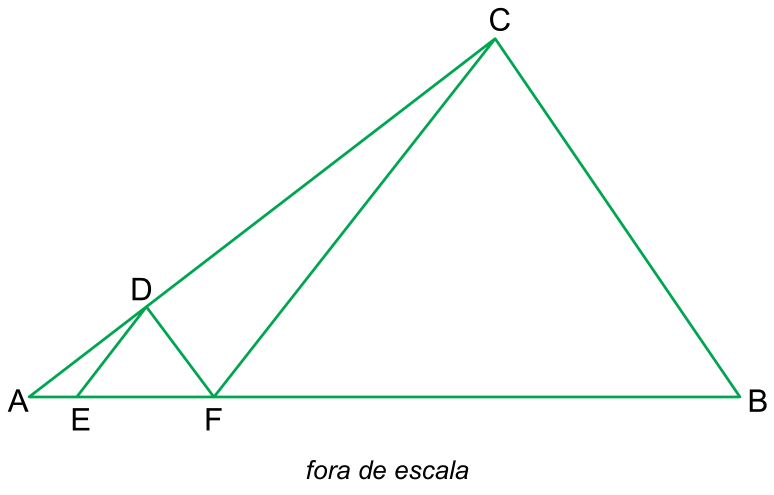Triângulo ABC com pontos D sobre AC, e E e F sobre AB, com segmentos DE paralelo a CF e DF paralelo a CB