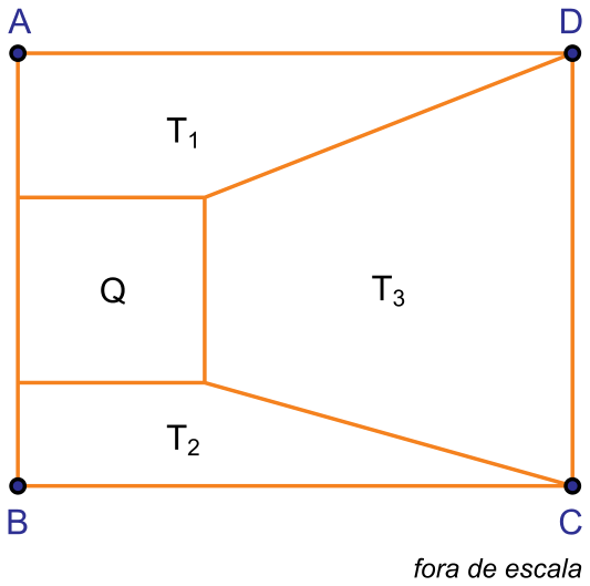 Retângulo ABCD dividido em um quadrado Q encostado no lado AB, um trapézio T₁ acima, um trapézio T₂ abaixo e um trapézio T₃ à direita, encostado no lado CD. No canto inferior direito, a indicação "fora de escala".