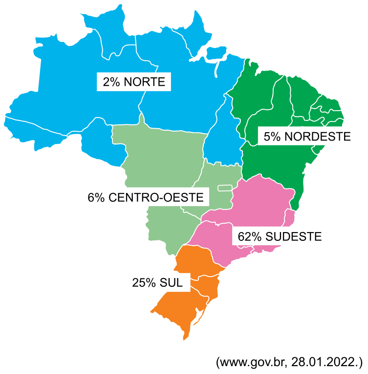 Mapa do Brasil com a distribuição regional de startups no setor agroalimentar em 2021: Norte (2%), Nordeste (5%), Centro-Oeste (6%), Sudeste (62%) e Sul (25%).