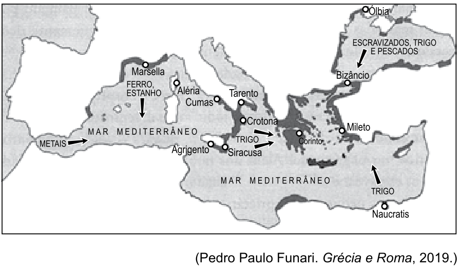 Mapa da bacia do Mar Mediterrâneo e do Mar Negro com áreas litorâneas destacadas e cidades coloniais gregas como Marselha, Aléria, Cumas, Tarento, Crotona, Siracusa, Agrigento, Bizâncio, Ólbia e Náucratis, indicando rotas de comércio de metais, ferro, estanho, trigo, pescados e escravizados convergindo para a Grécia. Ao final, crédito: Pedro Paulo Funari, Grécia e Roma, 2019.