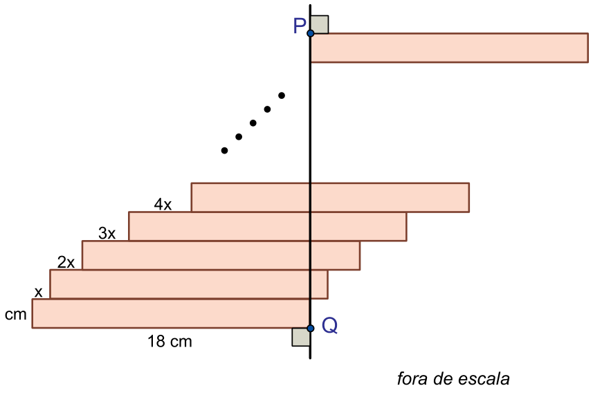 Arranjo de retângulos empilhados com deslocamentos sucessivos para a direita de x, 2x, 3x, 4x, atravessados por uma linha vertical perpendicular que conecta o vértice superior esquerdo P do retângulo do topo ao vértice inferior direito Q do retângulo da base, o qual tem lados medindo 1 cm e 18 cm.