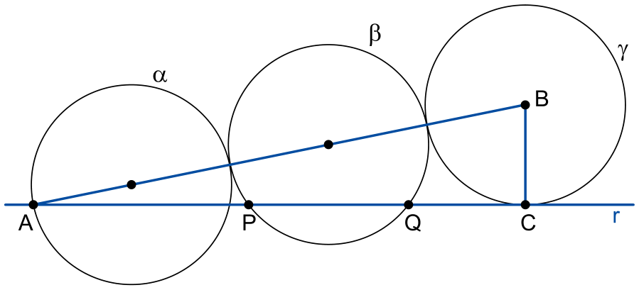 Três circunferências consecutivas e tangentes externamente, rotuladas como alfa, beta e gama, cujos centros pertencem a um segmento que se inicia no ponto A na borda da circunferência alfa e termina no ponto B, centro da circunferência gama. Uma reta horizontal r passa pelo ponto A, intercepta a circunferência beta nos pontos P e Q, e tangencia a circunferência gama no ponto C, que está conectado verticalmente ao centro B.