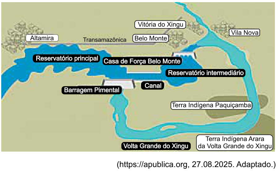 Esquema da Usina Hidrelétrica de Belo Monte no rio Xingu, destacando o Reservatório principal, a Barragem Pimental, o Canal artificial de derivação, o Reservatório intermediário e a Casa de Força Belo Monte, além do trecho desviado da Volta Grande do Xingu, onde se localizam a Terra Indígena Paquiçamba e a Terra Indígena Arara da Volta Grande do Xingu.