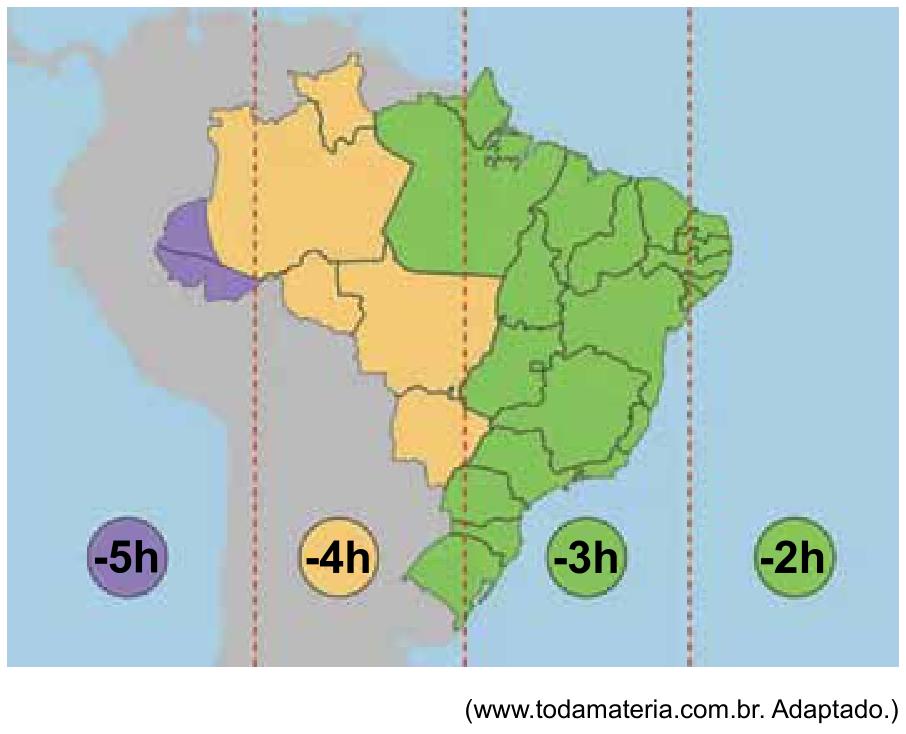 Mapa do Brasil indicando as quatro faixas de fusos horários: -5h (roxo, abrangendo o Acre e parte ocidental do Amazonas), -4h (amarelo, abrangendo Roraima, a maior parte do Amazonas, Rondônia, Mato Grosso e Mato Grosso do Sul), -3h (verde, abrangendo as regiões Nordeste, Sudeste, Sul, além de Pará, Amapá, Tocantins e Goiás) e -2h (verde claro, abrangendo ilhas oceânicas).