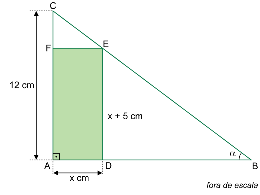F1 Triângulo retângulo ABC reto em A, com cateto vertical AC medindo 12 cm e ângulo no vértice B medindo alfa. Inscrito no triângulo está o retângulo ADEF, de base AD medindo x cm sobre o cateto AB e altura DE medindo x + 5 cm, com vértice E sobre a hipotenusa BC e F sobre o cateto AC.