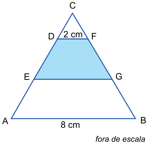 Triângulo equilátero ABC com vértice C no topo e base AB medindo 8 cm. Há dois segmentos horizontais DF e EG paralelos à base AB, com DF medindo 2 cm, definindo a região trapezoidal DEGF sombreada em azul. No canto inferior direito, a indicação "fora de escala".
