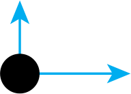 Bola representada por um círculo preto, com duas setas: uma vertical apontando para cima e outra horizontal apontando para a direita.