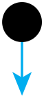 Bola representada por um círculo preto, com uma única seta vertical apontando para baixo.