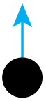 Bola representada por um círculo preto, com uma única seta vertical apontando para cima.