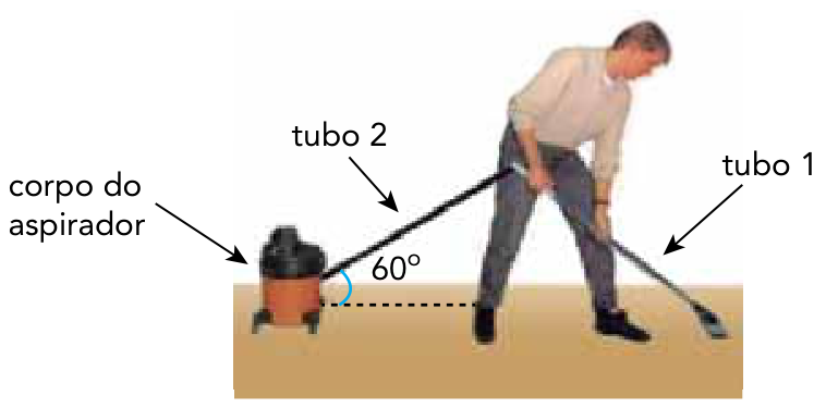 Pessoa manuseando os tubos de um aspirador de pó. O tubo 2 conecta o aspirador à mão da pessoa, formando um ângulo de 60 graus com a linha horizontal tracejada no solo. O tubo 1 conecta a pessoa ao bocal no chão.