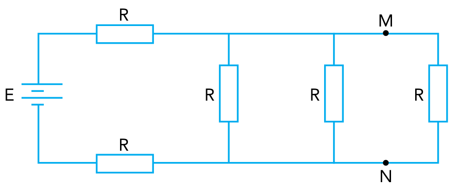 Esquema de circuito elétrico com uma bateria ideal E à esquerda, um resistor R no ramo horizontal superior e outro resistor R no ramo horizontal inferior. Após esses resistores, três resistores R verticais estão ligados em paralelo entre os ramos superior e inferior. Os pontos M e N estão marcados, respectivamente, no ramo superior e no inferior, entre o segundo e o terceiro resistores verticais.