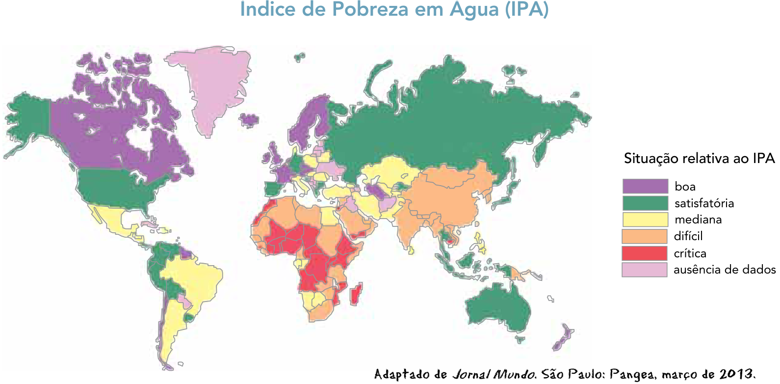 Mapa-múndi intitulado “Índice de Pobreza em Água (IPA)”, com os países coloridos segundo a legenda “Situação relativa ao IPA”: roxo — boa; verde — satisfatória; amarelo — mediana; laranja — difícil; vermelho — crítica; rosa — ausência de dados. Os países em situação crítica concentram-se principalmente na África Subsaariana. Canadá, países escandinavos e Nova Zelândia aparecem em roxo; Estados Unidos, Rússia e Austrália, em verde; Brasil, em amarelo; China e Índia, em laranja; Groenlândia, em rosa. Crédito: “Adaptado de Jornal Mundo. São Paulo: Pangea, março de 2013.”