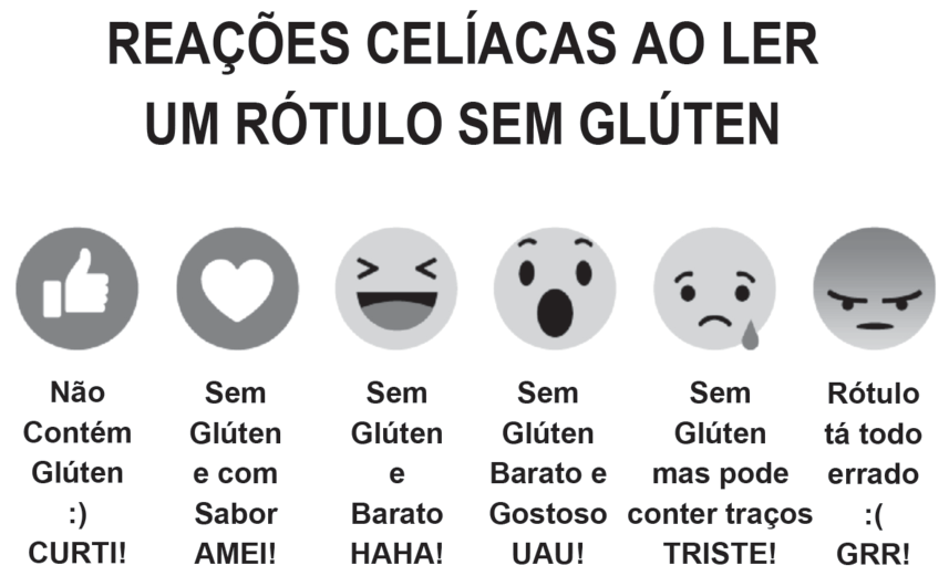 Ilustração com o título 'REAÇÕES CELÍACAS AO LER UM RÓTULO SEM GLÚTEN' apresentando seis reações com emoticons e textos: 'Curtir' (Não Contém Glúten :) CURTI!), 'Amei' (Sem Glúten e com Sabor AMEI!), 'Haha' (Sem Glúten e Barato HAHA!), 'Uau' (Sem Glúten Barato e Gostoso UAU!), 'Triste' (Sem Glúten mas pode conter traços TRISTE!) e 'Grr' (Rótulo tá todo errado :( GRR!).