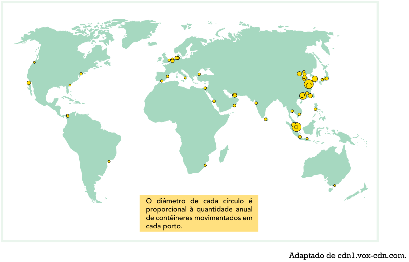 Mapa-múndi mostrando os portos com maior movimentação de contêineres em 2012. Círculos amarelos indicam a localização dos portos, sendo o diâmetro proporcional à quantidade anual de contêineres movimentados. A maior concentração de círculos grandes situa-se no Leste e Sudeste Asiático, sobretudo no litoral da China.