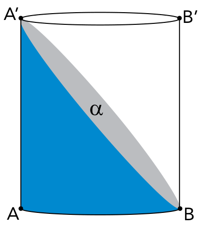 Cilindro circular reto com vértices A e B na base inferior e A' e B' na base superior. Um plano inclinado alfa secciona o cilindro passando por A' e B, destacando em azul a parte inferior.
