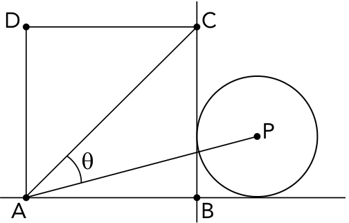 Esquema de um quadrado ABCD, com A no vértice inferior esquerdo, B no inferior direito, C no superior direito e D no superior esquerdo. As retas AB e BC estão prolongadas. À direita do quadrado, um círculo de centro P é tangente à reta BC à esquerda e à reta AB abaixo. Estão traçados a diagonal AC e o segmento AP. O ângulo entre AC e AP, com vértice em A, está marcado como θ.
