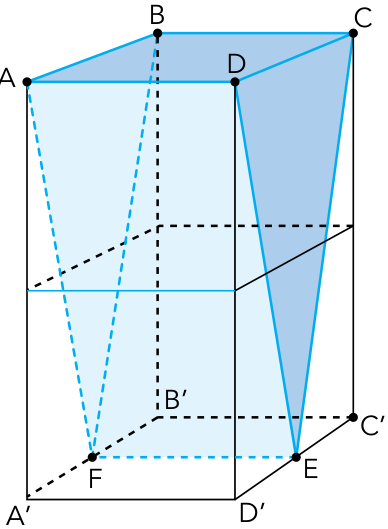 Paralelepípedo formado por dois cubos empilhados, com vértices superiores A, B, C e D e inferiores A’, B’, C’ e D’. F é o ponto médio de A’B’ e E é o ponto médio de C’D’. O sólido ABCDEF está destacado em azul, limitado pela face superior ABCD e pelos planos ADEF e BCEF, que se encontram no segmento EF. A divisão entre os dois cubos é indicada à meia altura, e as arestas ocultas são tracejadas.