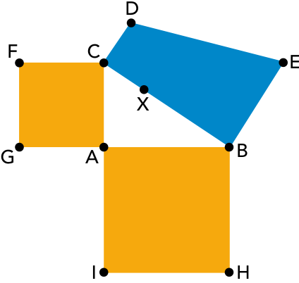 Construção geométrica com os quadrados ACFG e ABHI construídos sobre os catetos AC e AB do triângulo retângulo ABC, e o trapézio retângulo BCDE sobre a hipotenusa BC, contendo o ponto X