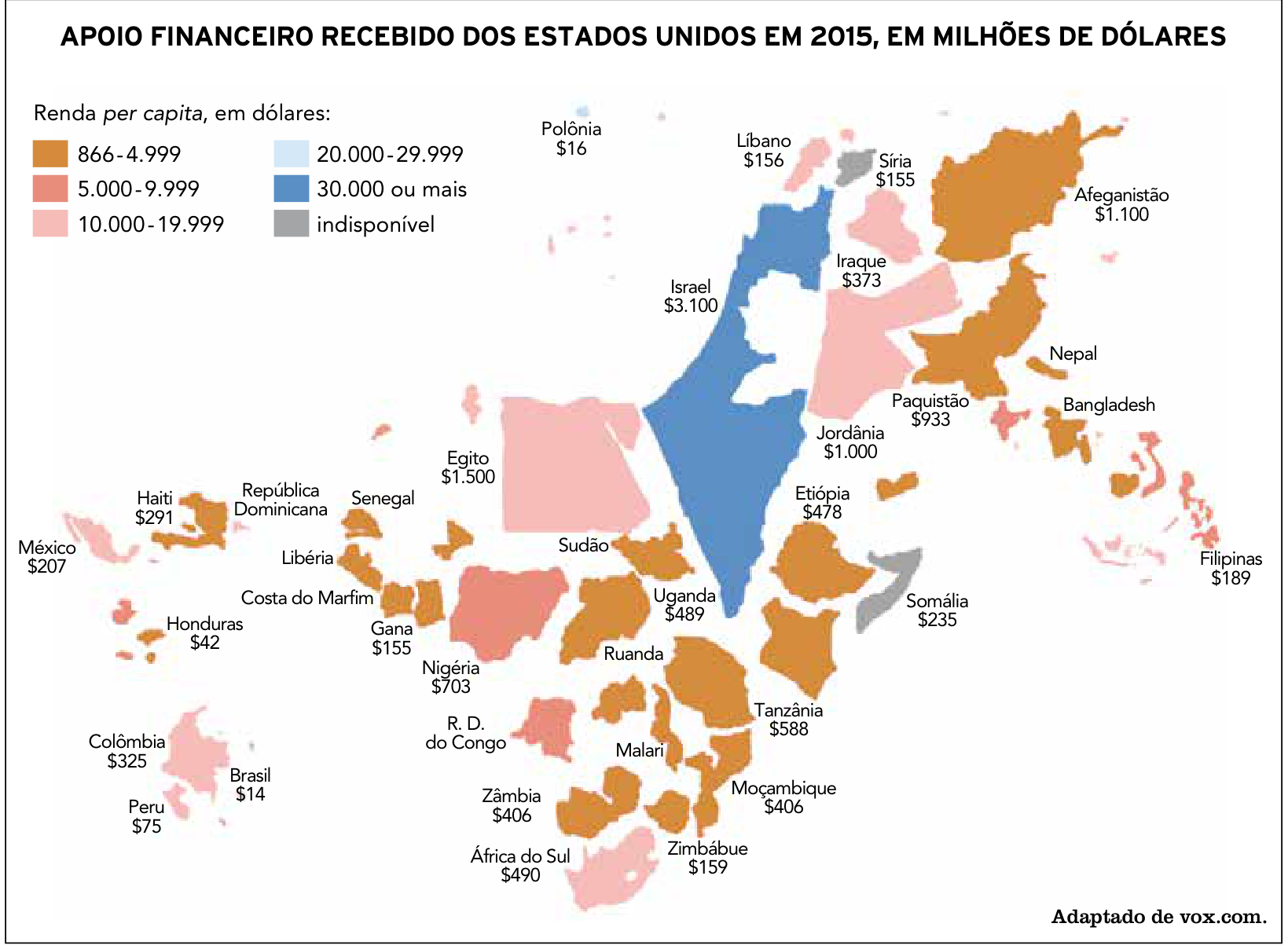 Cartograma intitulado "APOIO FINANCEIRO RECEBIDO DOS ESTADOS UNIDOS EM 2015, EM MILHÕES DE DÓLARES", no qual o tamanho dos países é proporcional ao montante financeiro recebido dos EUA e as cores indicam a renda per capita em dólares. Os quatro países com maior apoio em destaque são Israel ($3.100), Egito ($1.500), Afeganistão ($1.100) e Jordânia ($1.000).