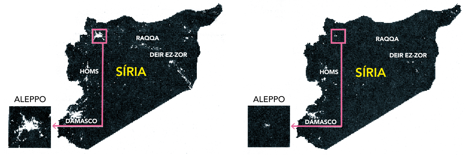 Dois mapas da Síria obtidos por satélite de sensoreamento remoto à noite, comparando a luminosidade dos principais núcleos urbanos em março de 2012 e dezembro de 2014. No primeiro mapa (março de 2012), destacam-se pontos luminosos em Damasco, Homs, Raqqa, Deir ez-Zor e com ampliação de Aleppo exibindo intensa luminosidade. No segundo mapa (dezembro de 2014), há um apagamento quase total dos pontos luminosos no território sírio, com a ampliação de Aleppo mostrando apenas um pequeno ponto de luz.