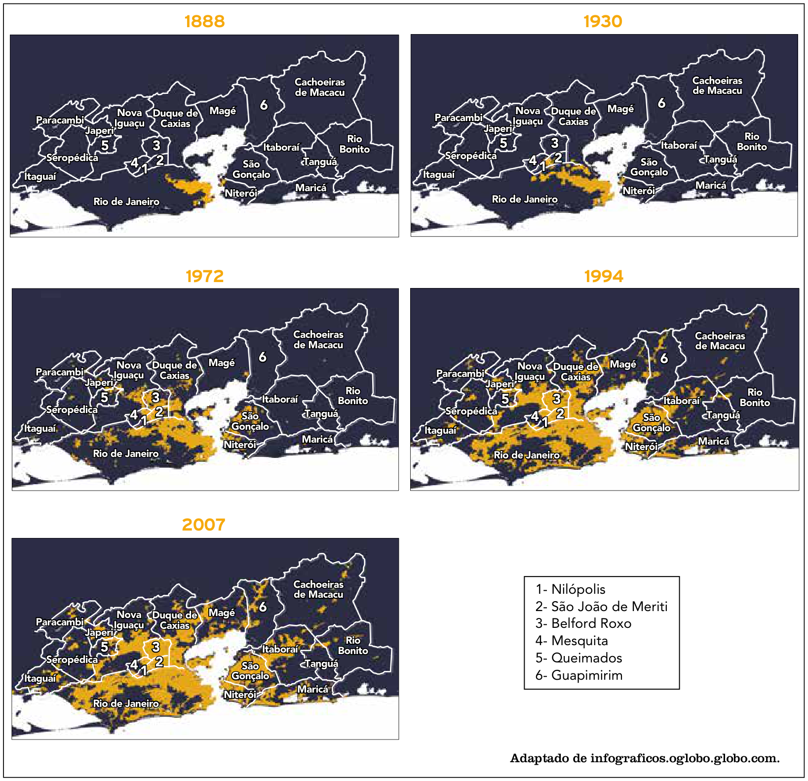 Cinco mapas da região metropolitana do Rio de Janeiro nos anos de 1888, 1930, 1972, 1994 e 2007, mostrando a expansão da mancha urbana (indicada em amarelo-alaranjado) sobre os municípios da região. Os municípios representados incluem Rio de Janeiro, Niterói, São Gonçalo, Maricá, Itaboraí, Tanguá, Rio Bonito, Cachoeiras de Macacu, Magé, Duque de Caxias, Nova Iguaçu, Japeri, Paracambi, Seropédica e Itaguaí, além dos municípios numerados de 1 a 6 indicados na legenda: 1- Nilópolis, 2- São João de Meriti, 3- Belford Roxo, 4- Mesquita, 5- Queimados e 6- Guapimirim.