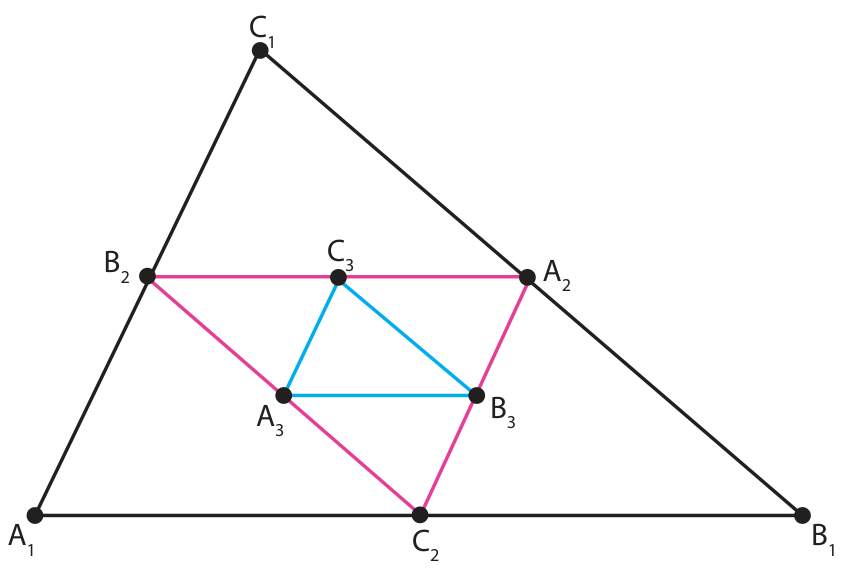 Triângulos aninhados formados pela união dos pontos médios dos lados: triângulo maior A1B1C1 em preto; triângulo intermediário A2B2C2 em magenta, com vértices nos lados do maior; e triângulo menor A3B3C3 em azul, com vértices nos lados do intermediário.