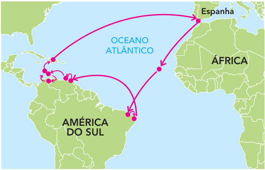 Mapa do percurso de Américo Vespúcio, com terras em verde, oceanos em azul e rotas em rosa com setas e pontos, ligando a Espanha ao litoral da América do Sul e ao Caribe, com retorno à Espanha. Estão identificados Espanha, ÁFRICA, AMÉRICA DO SUL e OCEANO ATLÂNTICO.