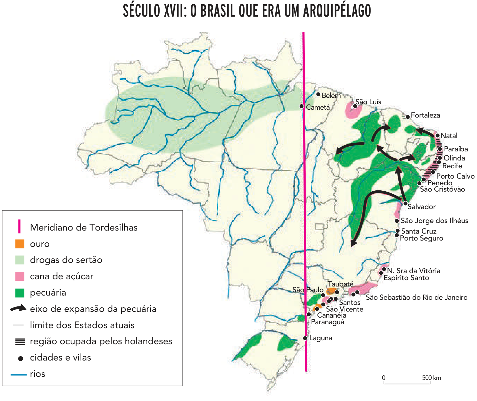 Mapa histórico do Brasil no século XVII, com o título "Século XVII: o Brasil que era um arquipélago", destacando a linha do Meridiano de Tordesilhas e manchas dispersas de ocupação econômica pelo território: drogas do sertão na bacia amazônica, cana-de-açúcar no litoral do Nordeste e do Sudeste, áreas de pecuária com setas indicando eixos de expansão para o sertão nordestino e no Sul, pontos de ocorrência de ouro próximos a São Paulo, e a região ocupada pelos holandeses no litoral nordestino.