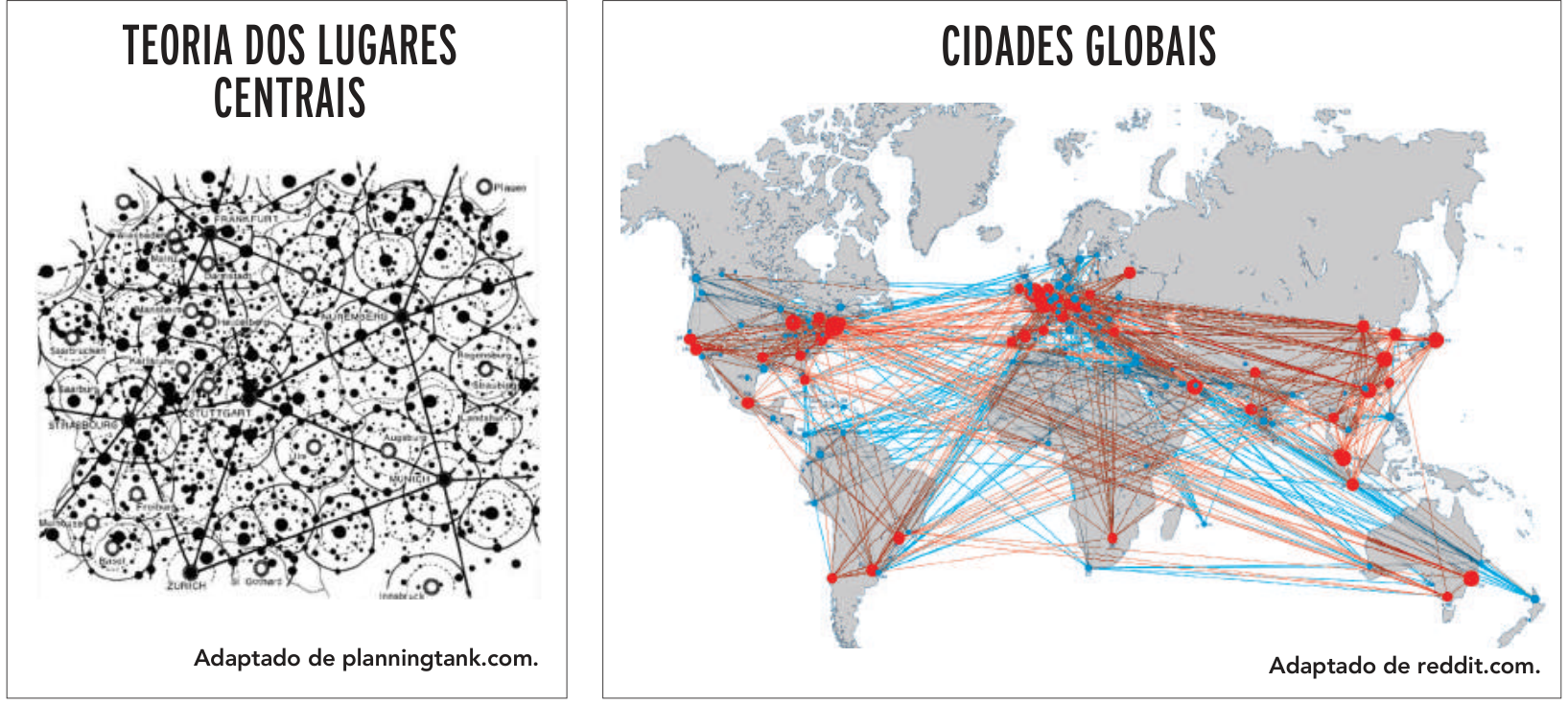 Dois quadros comparativos sobre redes urbanas. O primeiro, à esquerda, é intitulado "TEORIA DOS LUGARES CENTRAIS" e exibe um esquema geométrico de lugares centrais com círculos concêntricos e eixos de conexão entre cidades da região sul da Alemanha, com a indicação "Adaptado de planningtank.com.". O segundo, à direita, é intitulado "CIDADES GLOBAIS" e apresenta um mapa-múndi mostrando a rede mundial de cidades globais interligadas por múltiplas linhas coloridas (azuis e vermelhas) em escala planetária, com a indicação "Adaptado de reddit.com.".
