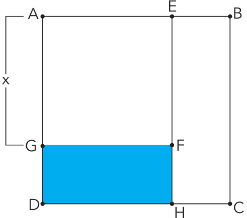 Quadrado ABCD contendo o quadrado AEFG no canto superior esquerdo e o retângulo DGFH destacado em azul na parte inferior.