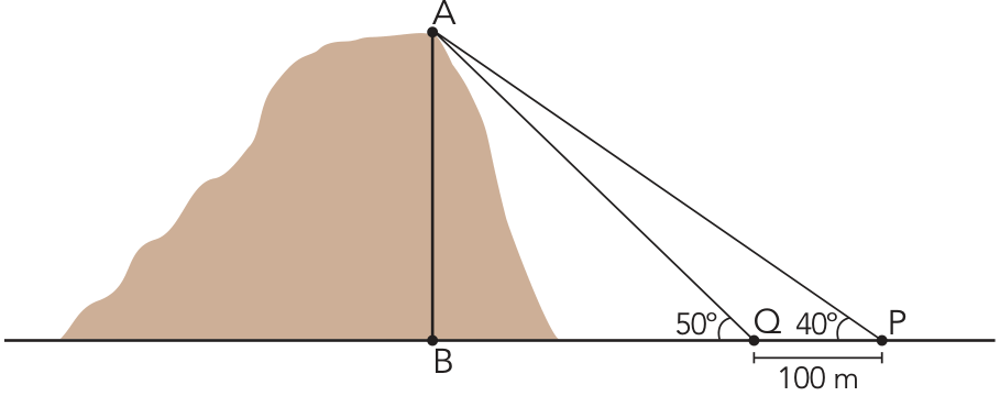 Esquema de um morro com o ponto A no topo e o ponto B na reta horizontal, diretamente abaixo de A. O segmento AB é vertical. À direita de B, os pontos Q e P estão sobre a mesma reta horizontal, nessa ordem, separados por 100 m. Os segmentos AQ e AP ligam os pontos de observação ao topo do morro, formando ângulos de 50° em Q e 40° em P com a horizontal em direção a B.