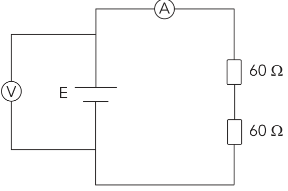 Circuito elétrico com uma fonte E, um amperímetro A e dois resistores de 60 Ω cada ligados em série. Um voltímetro V está ligado em paralelo aos terminais da fonte E.