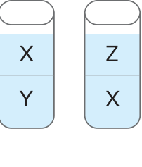 Dois recipientes com duas fases líquidas: o primeiro com líquido X na camada superior e Y na inferior; o segundo com Z na superior e X na inferior.
