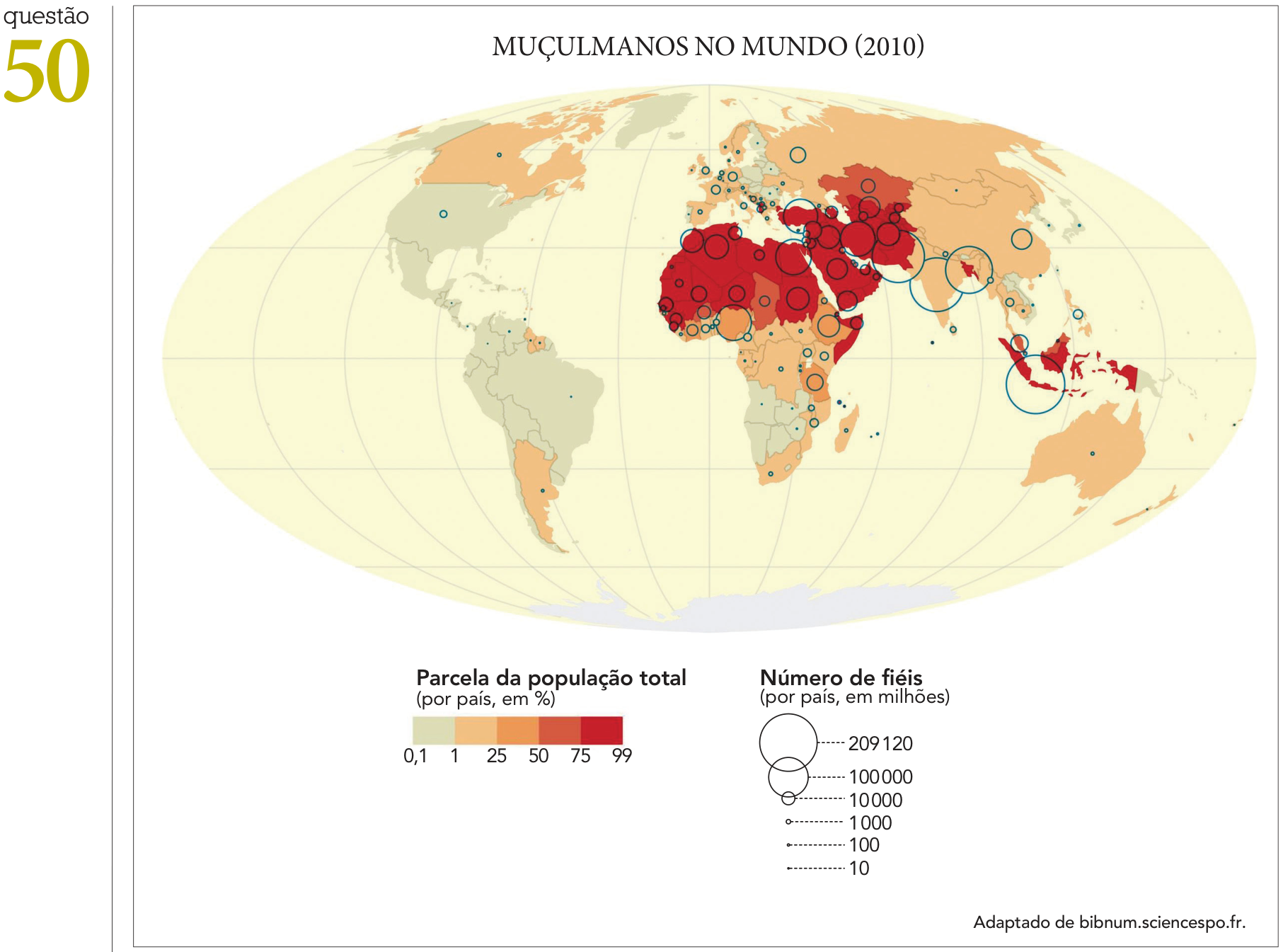 Mapa-múndi intitulado "MUÇULMANOS NO MUNDO (2010)", apresentando a distribuição da população muçulmana globalmente. A legenda indica a parcela da população total por país em percentual (com faixas de 0,1; 1; 25; 50; 75 e 99%) e círculos proporcionais para o número absoluto de fiéis em milhões (de 10 até 209 120). As maiores concentrações percentuais, superiores a 75%, localizam-se predominantemente no Norte da África, no Oriente Médio e na Ásia Central.