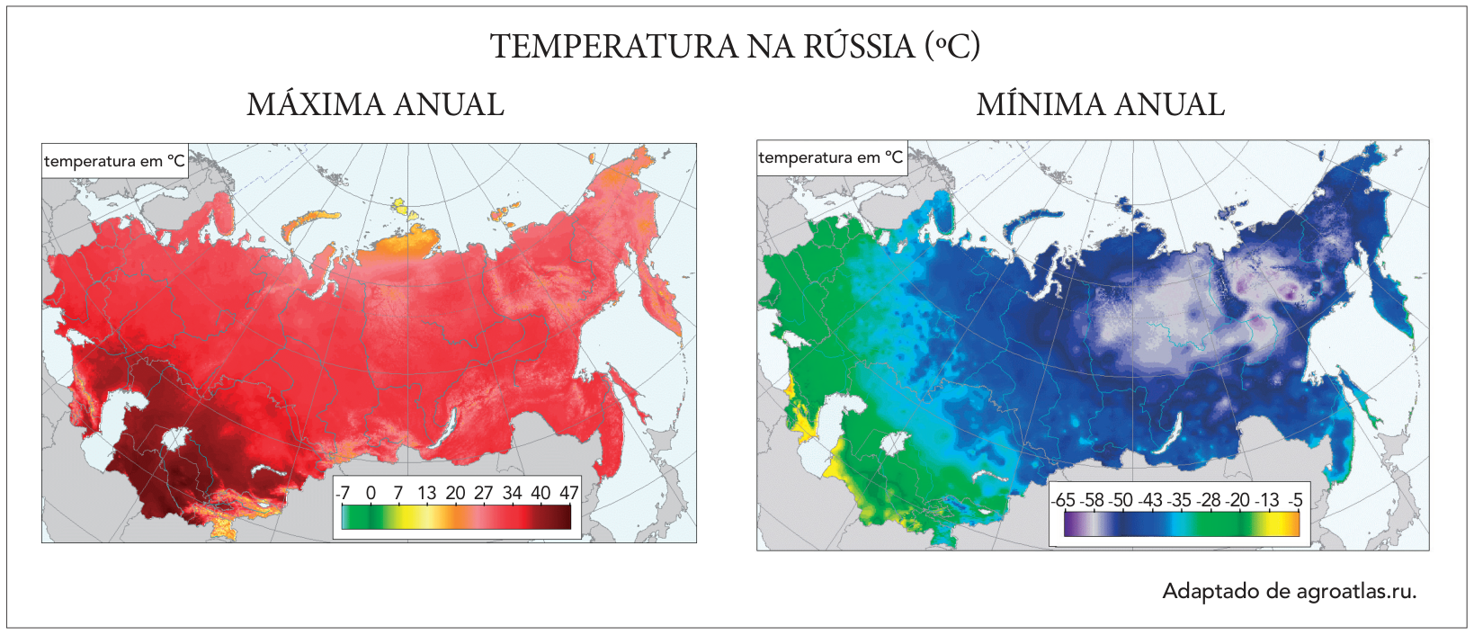 Dois mapas da Rússia com o título geral "TEMPERATURA NA RÚSSIA (°C)". À esquerda, o mapa da "MÁXIMA ANUAL" com escala de temperatura em °C variando de -7 a 47, indicando temperaturas mais elevadas no sul e no interior. À direita, o mapa da "MÍNIMA ANUAL" com escala variando de -65 a -5 °C, destacando temperaturas extremamente baixas no interior da Sibéria.