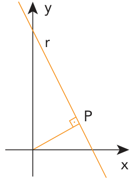 Plano cartesiano com eixo x horizontal e eixo y vertical. A reta r é decrescente e intercepta os dois eixos em suas partes positivas. O ponto P está sobre r no primeiro quadrante. Um segmento liga a origem a P, com uma marca de ângulo reto indicando que esse segmento é perpendicular à reta r.