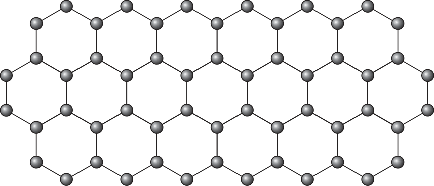 F1 Estrutura bidimensional do grafeno, formada por esferas representando átomos de carbono organizados em uma rede contínua de anéis hexagonais interligados.
