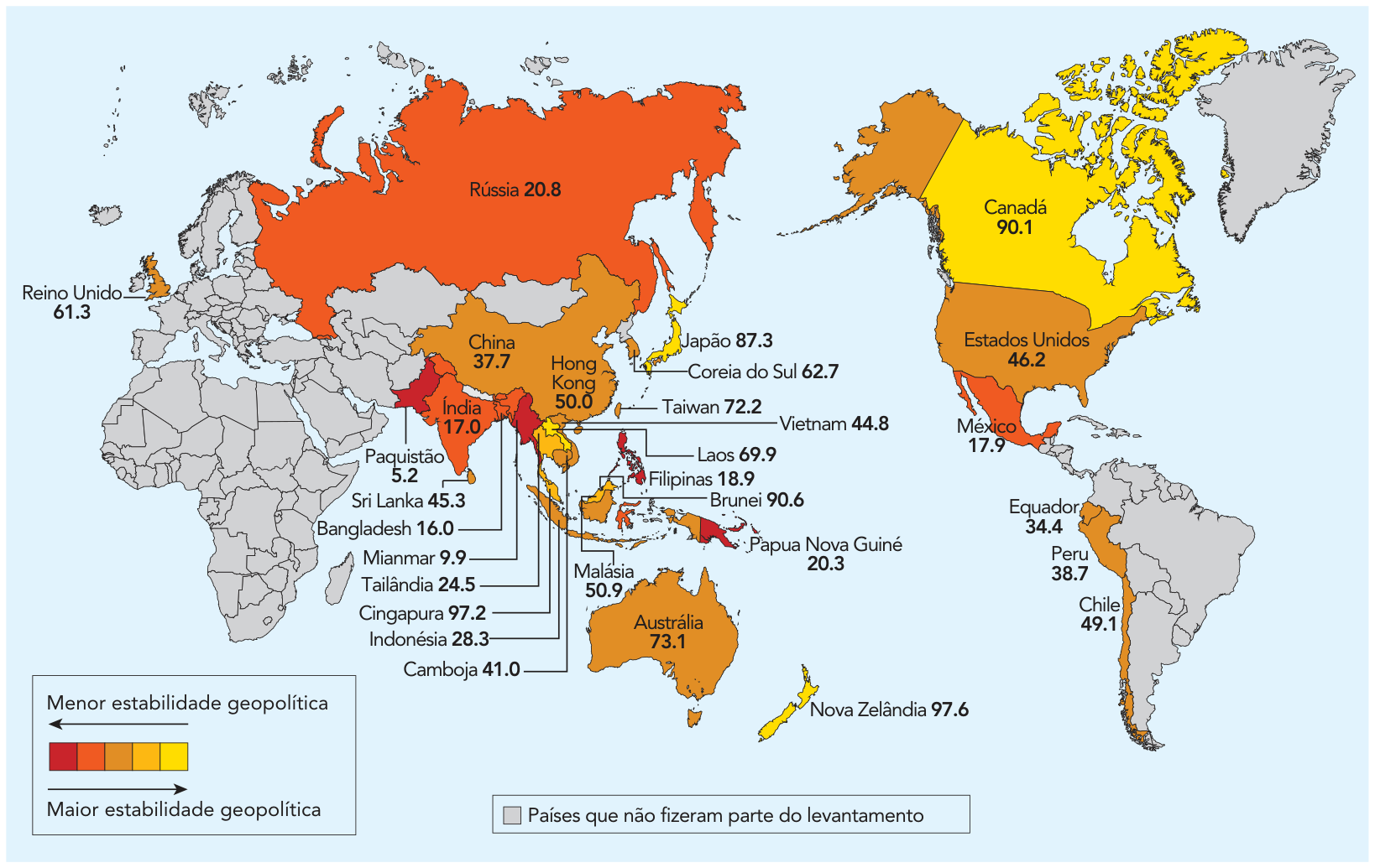 Mapa-múndi indicando o índice de estabilidade geopolítica em trinta países, com gradiente de cor do vermelho (menor estabilidade) ao amarelo (maior estabilidade). Paquistão apresenta o menor índice (5.2), seguido por Mianmar (9.9), Bangladesh (16.0) e Índia (17.0). Países como Nova Zelândia (97.6), Cingapura (97.2), Brunei (90.6) e Canadá (90.1) apresentam os maiores índices.