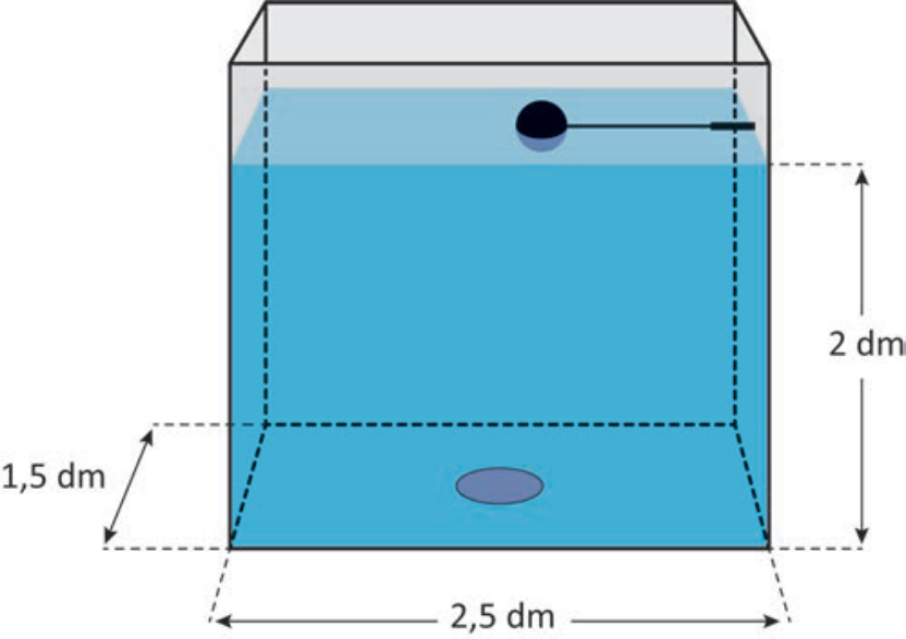 F2 Ilustração da mesma caixa de descarga cheia até a altura de 2 dm, com a boia na superfície em posição horizontal interrompendo o fluxo. A base mede 2,5 dm por 1,5 dm.