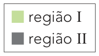Legenda identificando a região I (círculo interno verde-claro) e a região II (coroa circular cinza)