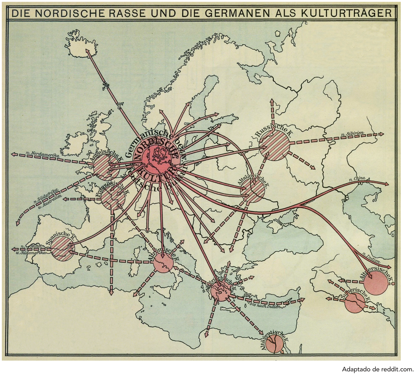 Mapa histórico de propaganda intitulado "DIE NORDISCHE RASSE UND DIE GERMANEN ALS KULTURTRÄGER", mostrando a Europa e regiões adjacentes, com círculos e setas irradiando a partir do norte da Europa ("Nordische Rasse / Germanisch-deutsche Kultur") em direção a várias outras civilizações e continentes.