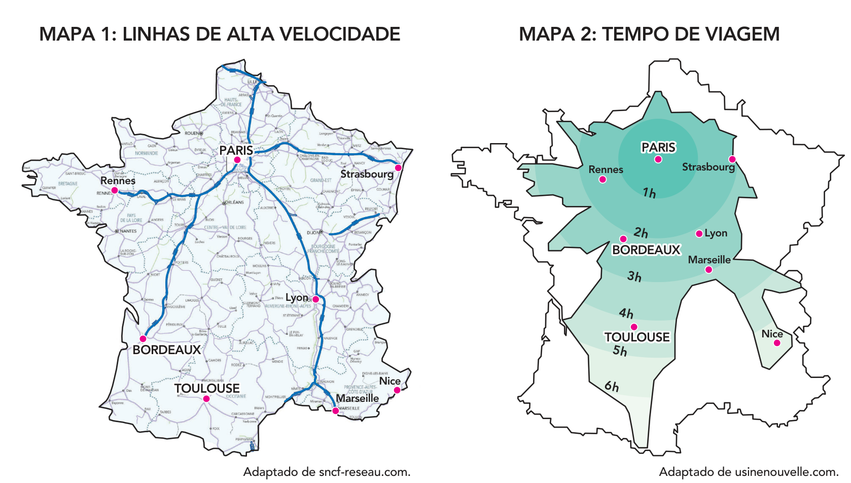Dois mapas da França lado a lado. À esquerda, "MAPA 1: LINHAS DE ALTA VELOCIDADE" exibe a rede ferroviária francesa, destacando em linhas azuis as rotas de alta velocidade conectando Paris a cidades como Bordeaux, Rennes, Strasbourg, Lyon e Marseille, enquanto Toulouse e Nice não possuem conexão direta por alta velocidade. À direita, "MAPA 2: TEMPO DE VIAGEM" mostra zonas isocrônicas a partir de Paris, variando de 1h a 6h: cidades ligadas por alta velocidade como Bordeaux (cerca de 2h), Rennes (cerca de 1h30) e Strasbourg (menos de 2h) estão em faixas de tempo menores, enquanto Toulouse aparece na faixa entre 4h e 5h.