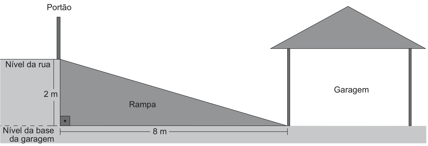 F2 Projeto de corte da rampa de acesso ligando o nível da rua ao nível da base da garagem, com desnível de 2 m e base de 8 m