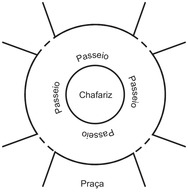 F1 Esquema da praça circular com círculos concêntricos representando o chafariz ao centro e o passeio ao redor